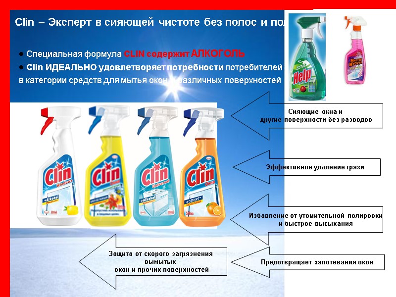 13.12.2017 12  Специальная формула СLIN содержит АЛКОГОЛЬ  Clin ИДЕАЛЬНО удовлетворяет потребности потребителей